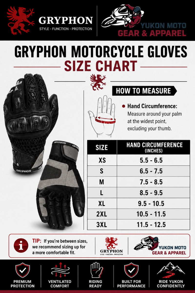 Gryphon Motorcycle Gloves Size Chart featuring the Gryphon logo and Yukon Moto Gear & Apparel (YMGA) logo. The guide includes front and palm views of black and grey protective motorcycle gloves, a hand measurement illustration showing how to measure palm circumference, and a size chart listing XS to 3XL. Hand circumference measurements range from 5.5–6.5 inches (XS) to 11.5–12.5 inches (3XL). A sizing tip recommends choosing the larger size if between sizes for added comfort. The footer highlights premium p