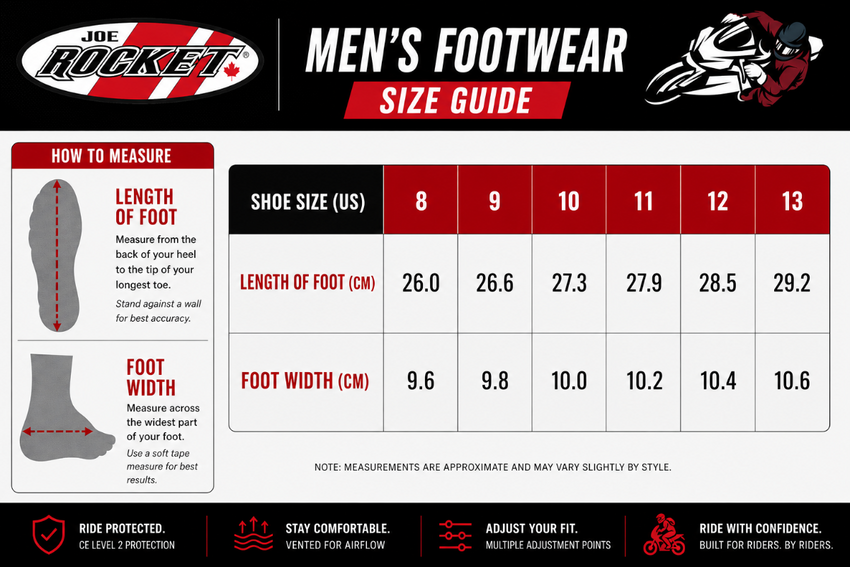 Joe Rocket Men's Motorcycle Footwear Size Guide showing US shoe sizes 8–13 with corresponding foot length and foot width measurements in centimeters. Includes illustrated instructions for measuring foot length and width to help riders choose the correct boot size. 