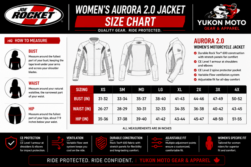 Joe Rocket Women's Jacket Size Chart showing recommended sizing for motorcycle jackets. The chart includes chest, sleeve, and waist measurements for sizes Small through 4XL, alongside a measurement guide illustrating how to correctly measure the chest, sleeve, waist, and inseam. Branded with the Joe Rocket and Yukon Moto Gear & Apparel (YMGA) logos, the guide helps riders select the proper fit for Joe Rocket men's motorcycle jackets.