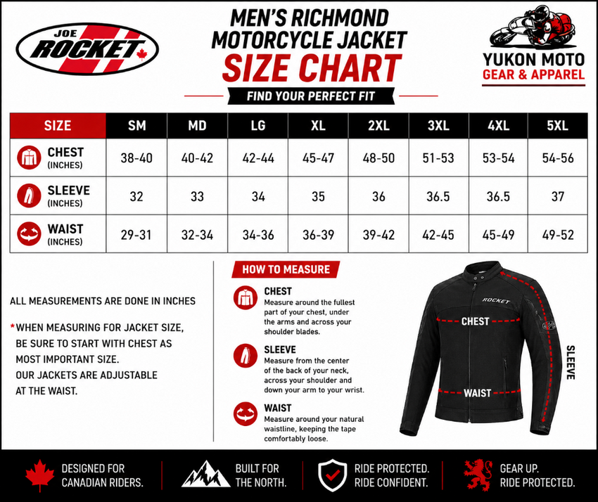 Joe Rocket Men's Richmond™ Motorcycle Jacket size chart featuring Joe Rocket and Yukon Moto Gear & Apparel logos. The chart provides chest, sleeve, and waist measurements in inches for sizes Small through 5XL. A measuring guide illustrates how to measure chest, sleeve, and waist correctly, with a note recommending riders choose their jacket size based on chest measurement first since the waist is adjustable. Designed for Canadian riders and ideal for selecting the proper fit before ordering the Joe Rocket R