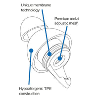 Technical line drawing of a product with three blue callout arrows and labels reading 'Unique membrane technology,' 'Premium metal acoustic mesh,' and 'Hypoallergenic TPE construction' on a white background.