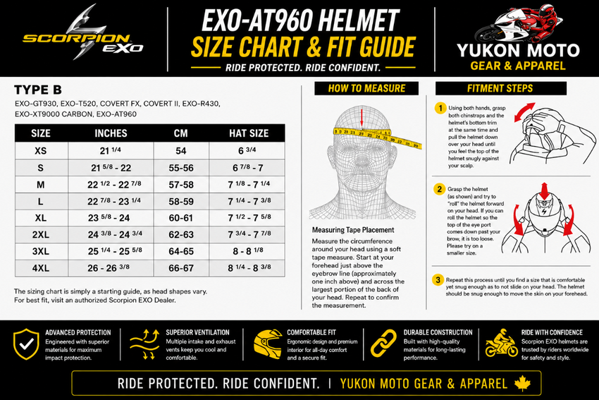Scorpion EXO-AT960 Helmet Size Chart & Fit Guide featuring the Scorpion EXO and Yukon Moto Gear & Apparel (YMGA) logos. The guide includes the official Type B helmet sizing chart with head circumference measurements in inches, centimetres, and hat sizes for XS through 4XL. It also provides illustrated instructions showing the correct way to measure head circumference with a tape measure and step-by-step helmet fitting techniques for achieving a snug, secure fit. Along the bottom, feature icons highlight adv
